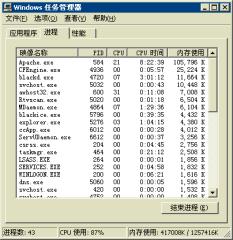 test2501